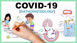 COVID19 Corona Virus Pathophysiology [upl. by Tony]