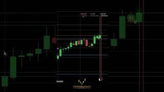 Operando retroceso luego del rompimiento de una micro lateralización siguiendo la tendencia alcista [upl. by Jaquelyn122]