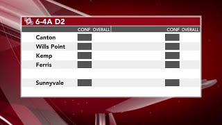 UIL Districts 20242026 64A D2 [upl. by Ilesara]