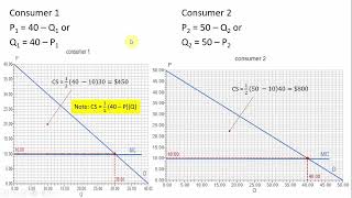 Two PartTariff with Different Consumers [upl. by Driskill984]