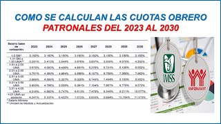 COMO CALCULAR LAS CUOTAS OBRERO PATRONALES DEL IMSS 2024  COSTO DE UN TRABAJADOR PARA EL PATRÓN [upl. by Treb]