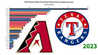 MLB Teams With The Most World Series Appearances 19032023 [upl. by Anikes]