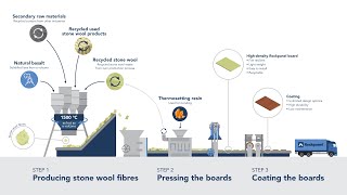 How Rockpanel is made our production process [upl. by Sallee]