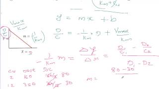 Drug Dosing Non Linear Pharmacokinetics Part 1 [upl. by Sallad922]