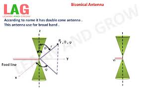 Biconical Antenna Hindi  Antenna [upl. by Wallache]