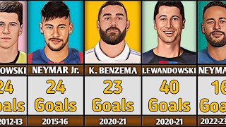 ⚽ Benzema Vs Lewandowski Vs Neymar Jr Club Career Every Season Goals 20042024 football neymar [upl. by Harimas]