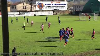 Eccellenza Girone B Fortis JuventusColligiana 01 [upl. by Led]