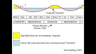 Paleoclimatology [upl. by Ahtaela]