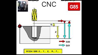 Explain how to execute programs on the machine CNC [upl. by Riba823]