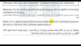 What is Phoneme  Phone  Allophone in phonetics [upl. by Karrah]