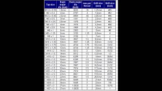 Metric Tap Size To Drill Bit Size [upl. by Aeneg598]