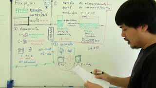 สรุปความร้อนภายใน 15 นาที [upl. by Nnuahs111]