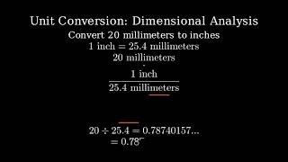 Convert 20 Millimeters to Inches [upl. by Arimihc]