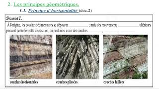 1BSEFU1CH1ep 9 ILes principes stratigraphiques et la datation des formation geologiques [upl. by Croix]