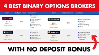 4 best Binary Options brokers with no deposit bonus 100 for free [upl. by Anaehr966]