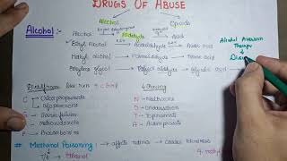 Alcohol addiction ethanol poisoning  drugs of abuse Pharmacology mcwa [upl. by Nylesor]