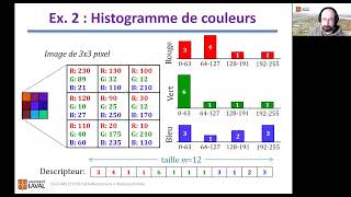 5D Repères visuels naturels  concept de descripteur SIFT ORB et BRIEF [upl. by Iglesias]