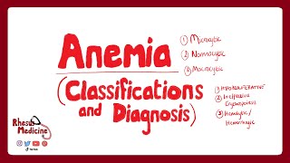 ANEMIA CLASSIFICATIONS How is Anemia Classified MicrocyticNormocyticMacrocytic Anemia [upl. by Upali]