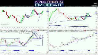 CMIN3  Você entraria neste ponto [upl. by Rebliw]