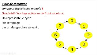 Compteur décompteurasynchrone1 logiqueséquentiellepartie​ 8 [upl. by Hgeilyak]