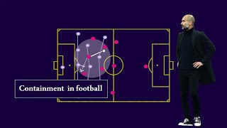 The Definition of Containment In Football  Football Index [upl. by Neelik]