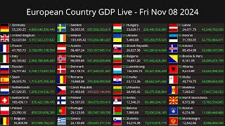 GDP live  European GDP [upl. by Htilil]