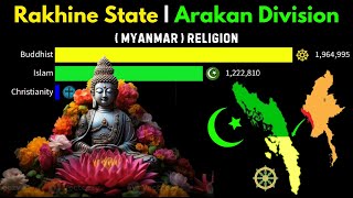 Religion in Rakhine State  Myanmar  Religion in Arakan province [upl. by Coward]