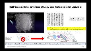 2024 High Performance Computing Lecture 6 Accelerators amp Graphical Processing Units Part2 💻 [upl. by Eolhc793]