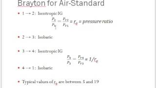 Ideal Brayton Cycle [upl. by Acnalb]