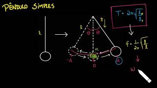 C1T1  Aula 05  Pêndulo Simples [upl. by Kinsman]