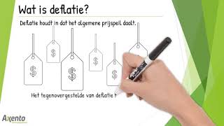 Wat is deflatie [upl. by Nyrad]