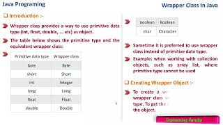 Wrapper Class  Java Programming [upl. by Rey]