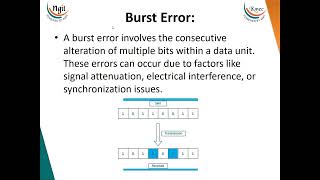 21 Error Detection Error Correction [upl. by Ycnej]