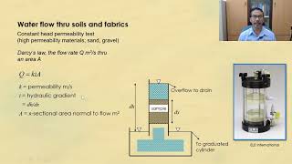 Geosynthetics Part 4 [upl. by Aifoz]