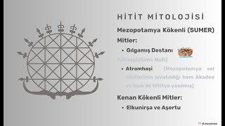 Mitoloji ve Din aöfçıkmışsorular mitoloji dtnuryaman ampSumeyyaAvci [upl. by Eirojam]