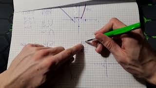 MATeMAtyka Funkcje cz 2 Powtórzenie do sprawdzianu Przykładowy sprawdzian Nowa Era [upl. by Almallah]