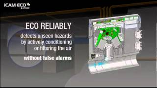 ICAM ECO  Gas Detection and Environmental Monitoring with ICAM ASD [upl. by Premer820]