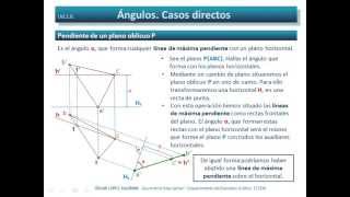 Ángulos Pendiente de un plano oblicuo Diédrico Directo [upl. by Lamberto]