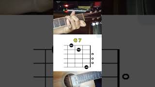 belajar gitar pemula kunci dasar kunci G 7 learn beginner guitar basic key G7 [upl. by Adihsaar]