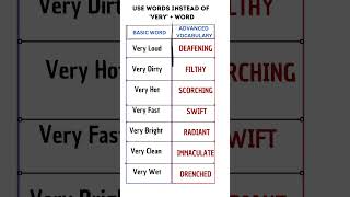 Use these words instead of using basic words with VERYadvancedenglish shortsfeed learning [upl. by Weslee220]