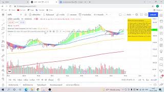 การตั้งค่า Minervini Template ใน tradingview และการเพิ่มอินดิเคเตอร์มีไฟล์แจก [upl. by Range598]