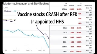 Vaccine manufactures stocks crash after RFK appointment one down more than 40 [upl. by Anital]