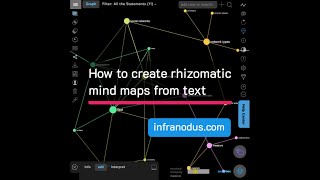 Rhizomatic Mind Maps from Plain Text [upl. by Cale679]