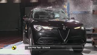 Crash Test of Alfa Romeo Stelvio 2017 [upl. by Corotto]