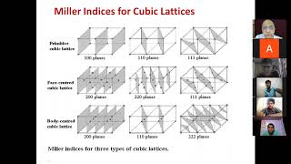 Crystallographic Planes Miller Indices and XRay Diffraction Braggs equationSolid State12 [upl. by Milli619]