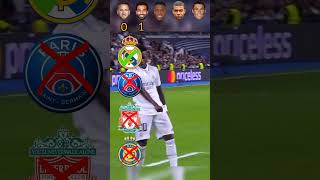 Harry Kane Salah Vinicius JR Mbappe Ronaldo ronaldo football footballshorts [upl. by Ardnaet]