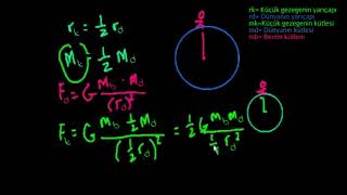 Newtonun Kütleçekim Yasası 2 Kısım Fizik [upl. by Sidalg]
