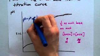 Find the Ka Using a Titration Curve [upl. by Drewett]