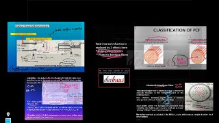 Photonic Fibers Types Constructional Difference amp Fiber Fabrication STEPS CVD AVD KTU Optical S7 [upl. by Aidyn]