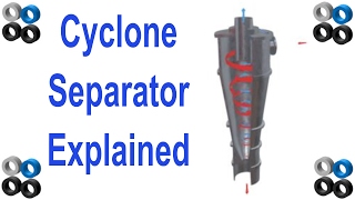 How Cyclone Separator Works [upl. by Enilorac]